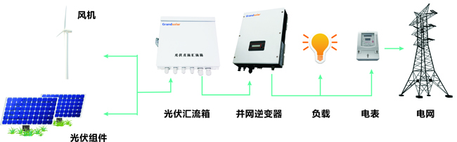 為什么逆變器顯示電量與電表不一致？